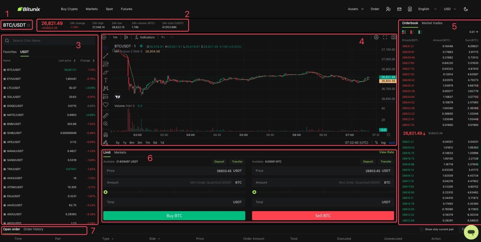 How to Trade Crypto and Withdraw on Bitunix How to Trade Crypto and Withdraw on Bitunix