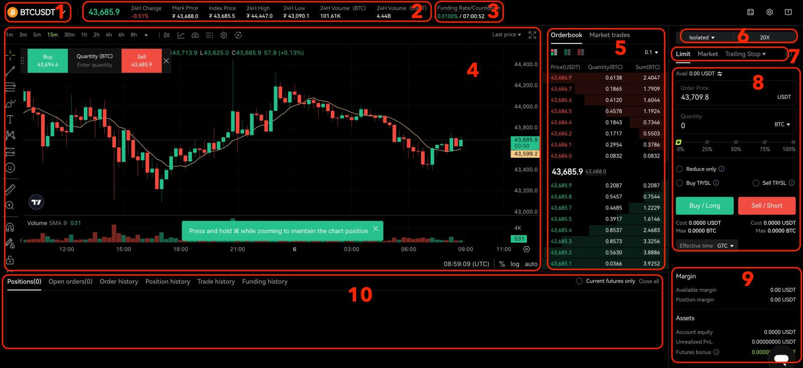 如何在 Bitunix 上交易期货 如何在 Bitunix 上交易期货